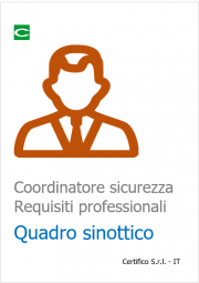 Coordinatore sicurezza: Requisiti professionali