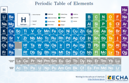 Periodic Table of Elements Periodic Table of Elements