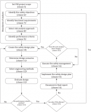 ISO/TR 23932-2:2020 Fire safety engineering - General principles - Part 2: Example of a dry-cleaning store ISO/TR 23932-2:2020 Fire safety engineering - General principles - Part 2: Example of a dry-cleaning store