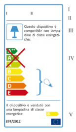 Regolamento delegato (UE) 874/2012 della Commissione del 12 Luglio 2012