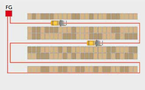 Progettazione magazzini automatici VNA 05 Progettazione magazzini automatici VNA 05