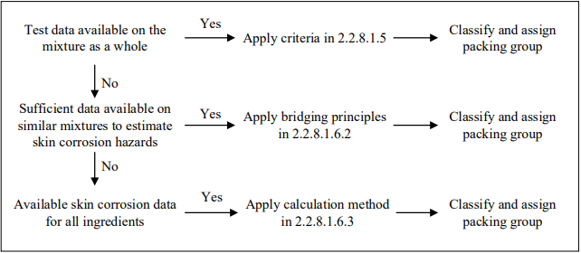 ADR 2019 corrosivi ADR 2019 corrosivi