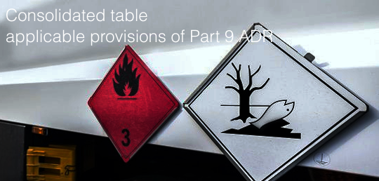 Consolidated table applicable provisions of Part 9 ADR Consolidated table applicable provisions of Part 9 ADR