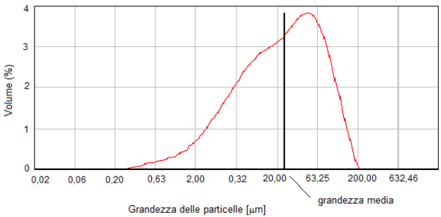 DVR ATEX Polveri EN 60079 10 2 04 DVR ATEX Polveri EN 60079 10 2 04
