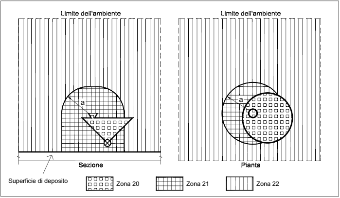 DVR ATEX Polveri EN 60079 10 2 05 DVR ATEX Polveri EN 60079 10 2 05