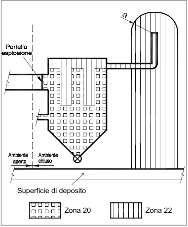 DVR ATEX Polveri EN 60079 10 2 07 DVR ATEX Polveri EN 60079 10 2 07