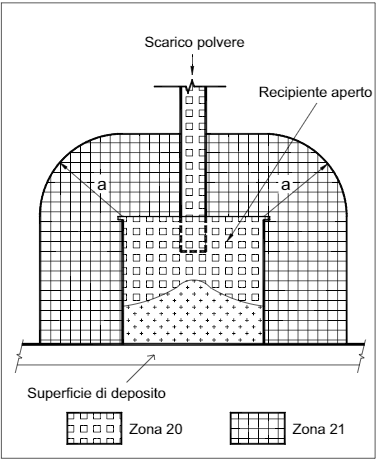 DVR ATEX Polveri EN 60079 10 2 08 DVR ATEX Polveri EN 60079 10 2 08
