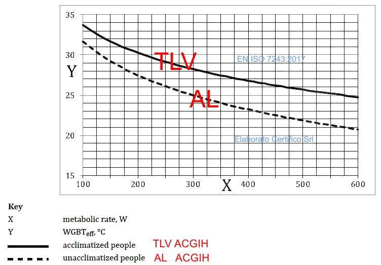 EN ISO 7243 2017 AL TLV ACGIH EN ISO 7243 2017 AL TLV ACGIH