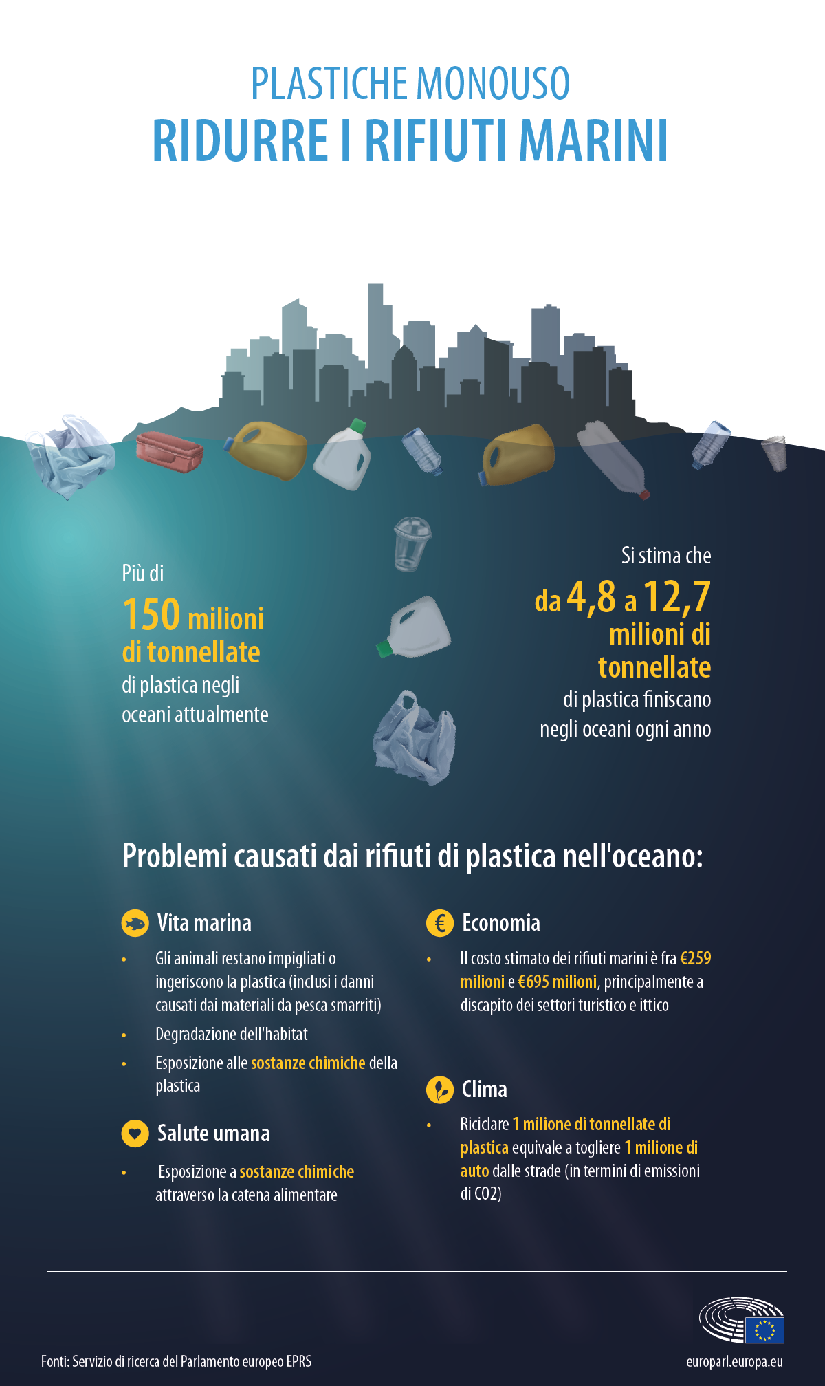 Plastic Plastiche monouso - Riduree i rifiuti marini