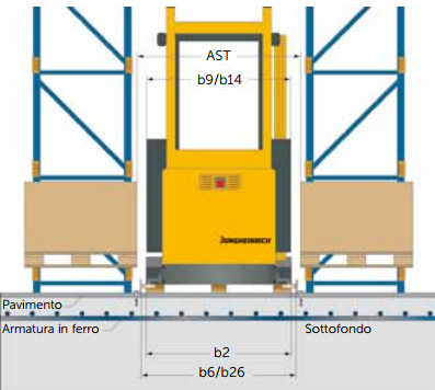 Progettazione magazzini automatici VNA 01 Progettazione magazzini automatici VNA 01