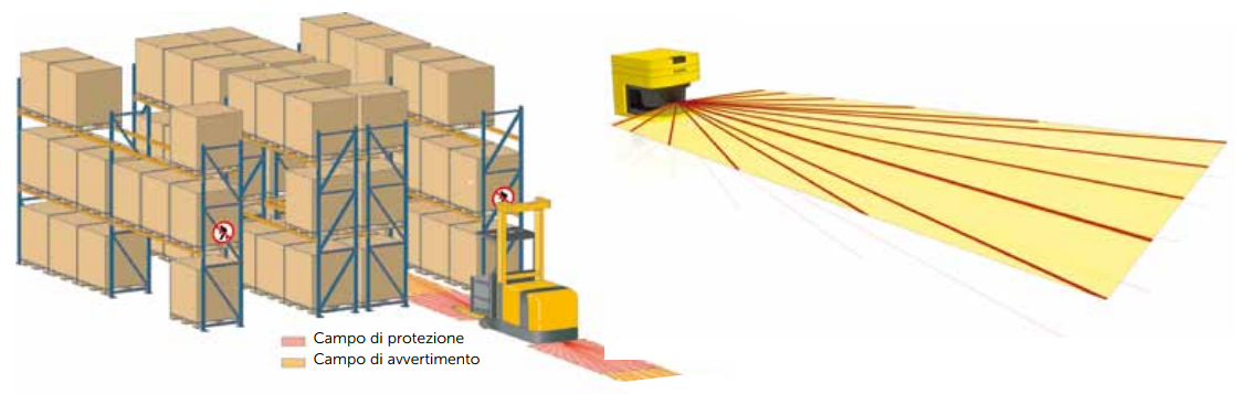 Progettazione magazzini automatici VNA 10 Progettazione magazzini automatici VNA 10