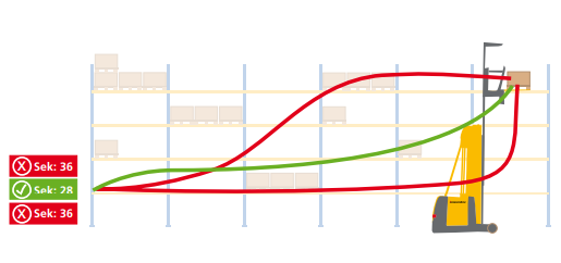 Progettazione magazzini automatici VNA 12 Progettazione magazzini automatici VNA 12
