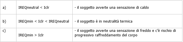 Valutazione rischio ambienti freddi12 Valutazione rischio ambienti freddi12