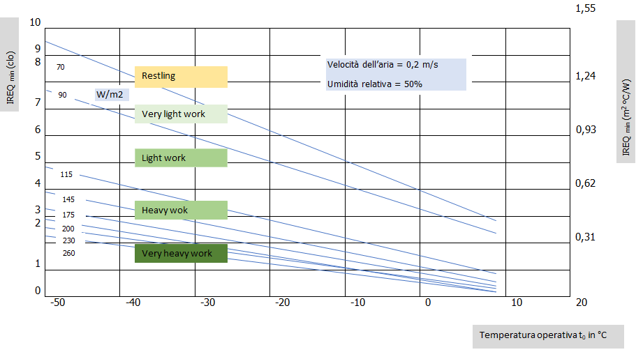 Valutazione rischio ambienti freddi13 Valutazione rischio ambienti freddi13