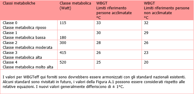 Valutazione stress termico ambienti caldi 00 Valutazione stress termico ambienti caldi 00