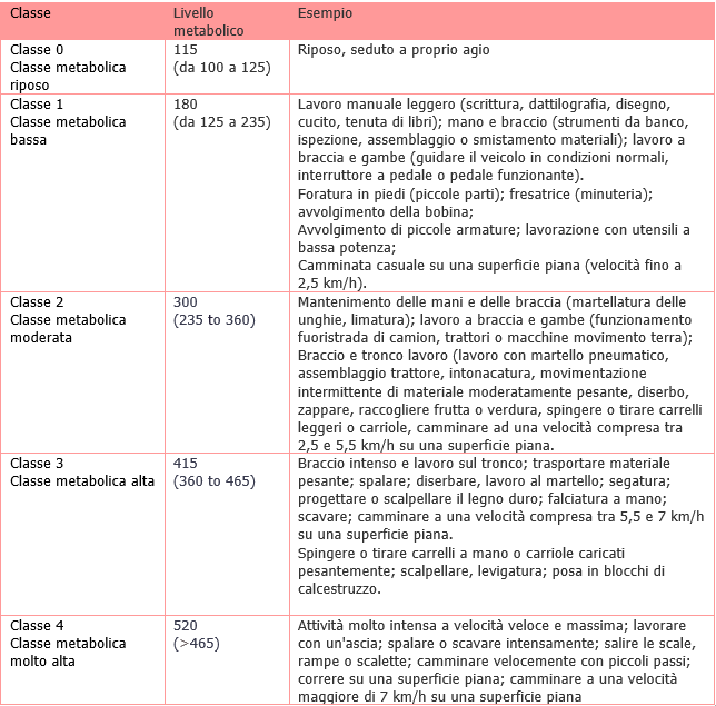 Valutazione stress termico ambienti caldi 01 Valutazione stress termico ambienti caldi 01