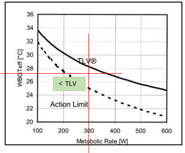 Valutazione stress termico ambienti caldi 05 Valutazione stress termico ambienti caldi 05