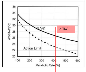 Valutazione stress termico ambienti caldi 06 Valutazione stress termico ambienti caldi 06