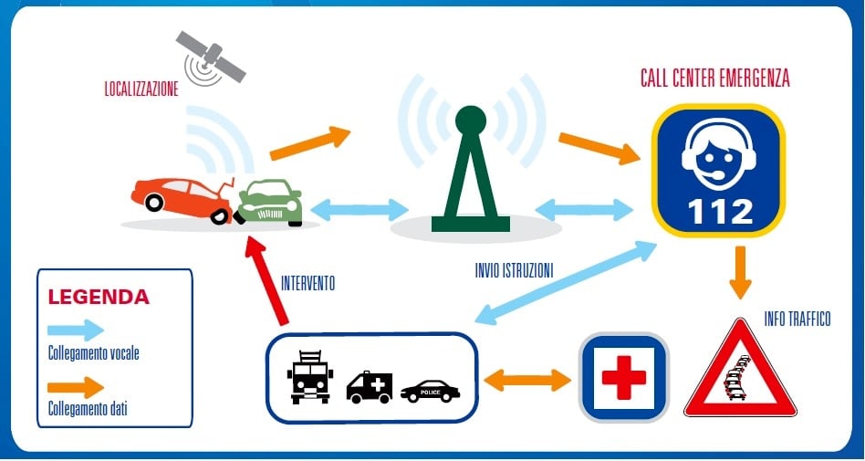 ecall infografica ecall infografica