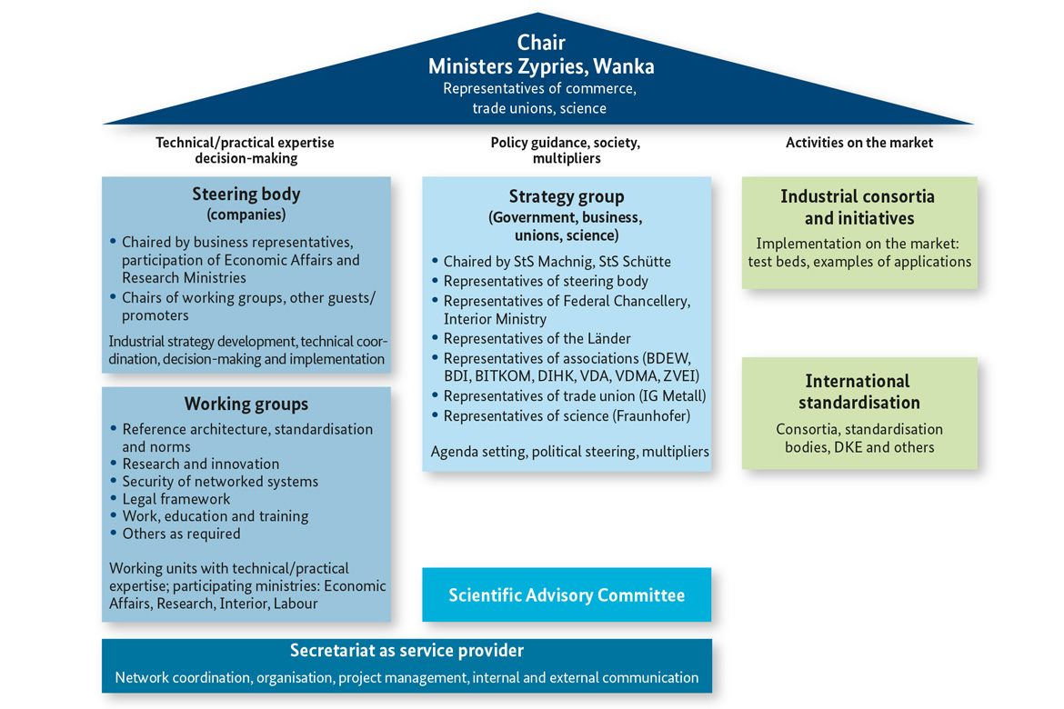 grafik plattform 4 0 klein grafik plattform 4 0 klein