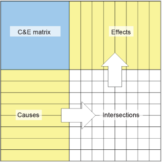 CEI EN IEC 62881 2019 Matrice causa ed effetto C E 00 CEI EN IEC 62881 2019 Matrice causa ed effetto C E 00