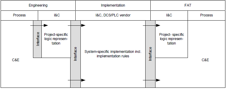 CEI EN IEC 62881 2019 Matrice causa ed effetto C E 01 CEI EN IEC 62881 2019 Matrice causa ed effetto C E 01