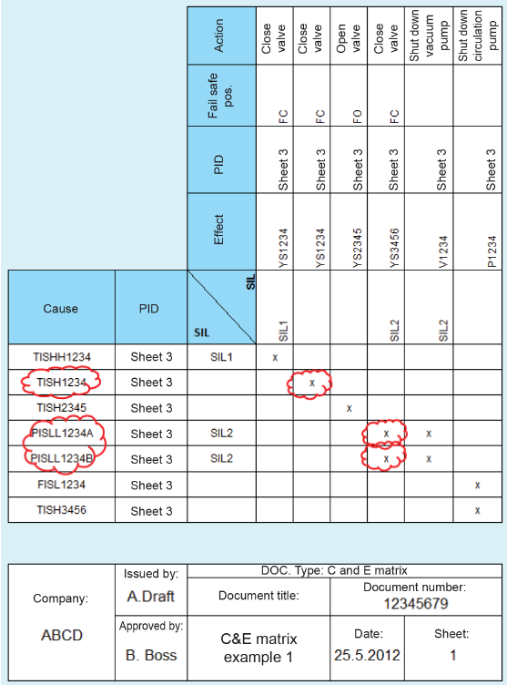 CEI EN IEC 62881 2019 Matrice causa ed effetto C E 02 CEI EN IEC 62881 2019 Matrice causa ed effetto C E 02