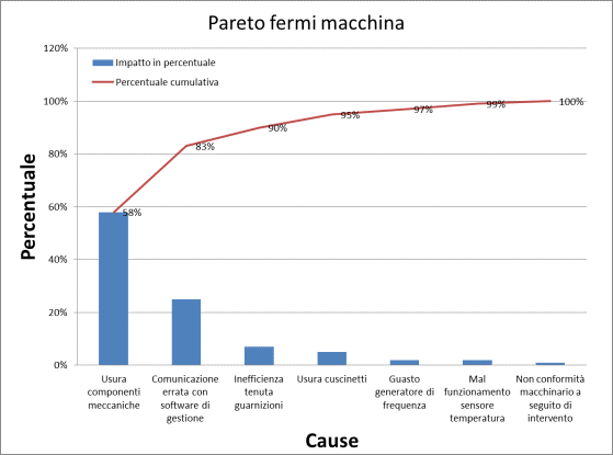 CEI EN IEC 62881 2019 Matrice causa ed effetto C E 06 CEI EN IEC 62881 2019 Matrice causa ed effetto C E 06