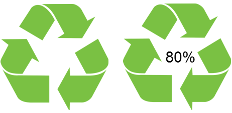 Clico di mobius dato Clico di mobius dato