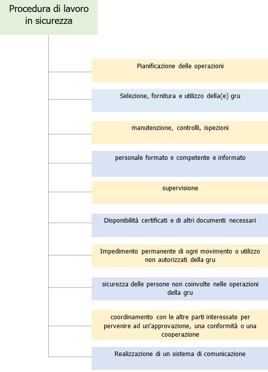 En 12840 1 00 En 12840 1 00