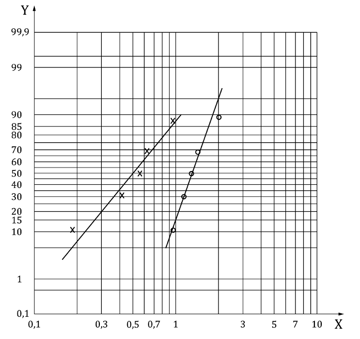 Figura E 3 Figura E 3
