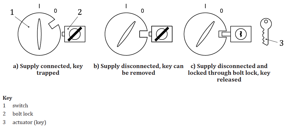 ISO 14119 Fig B3 ISO 14119 Fig B3