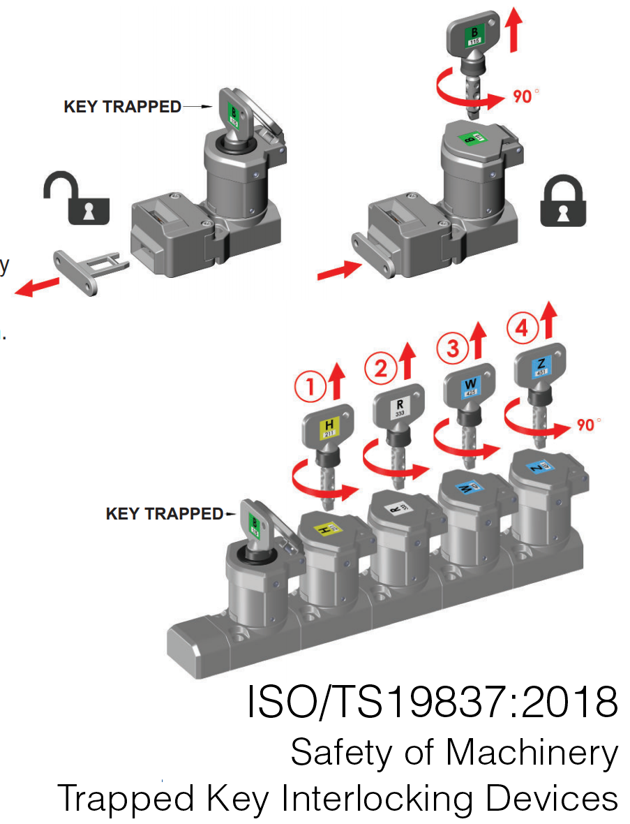 ISO TS 19837 ISO TS 19837