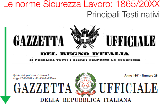 Le norme sicurezza lavoro principali 1865 20XX Le norme sicurezza lavoro principali 1865 20XX