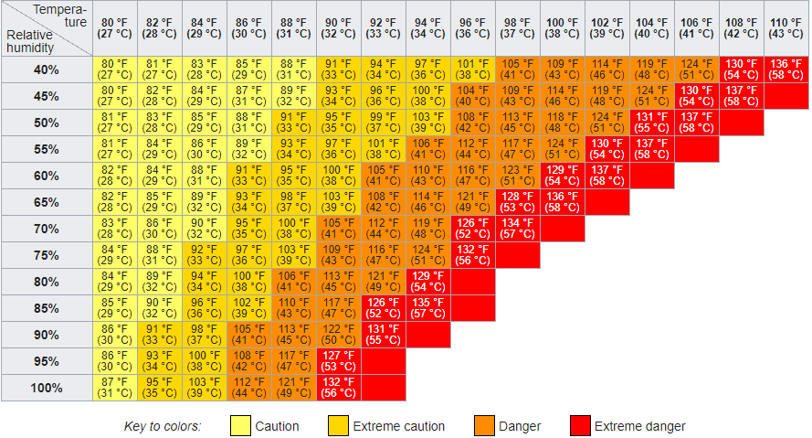 NOAA national weather service heat index NOAA national weather service heat index
