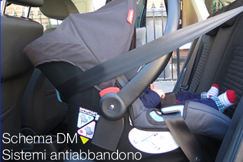 Schema DM Sistemi antiabbandono Schema DM Sistemi antiabbandono