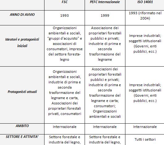 Sistemi certificazione forestale Sistemi certificazione forestale