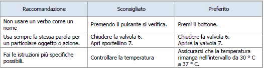 Tabella 6 47 3 Tabella 6 47 3