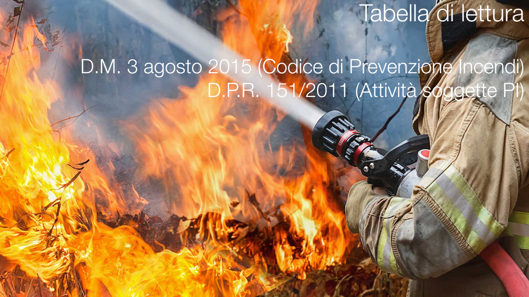 Tabella di lettura DM 3 agosto 2015 DPR 151 2011 Tabella di lettura DM 3 agosto 2015 DPR 151 2011