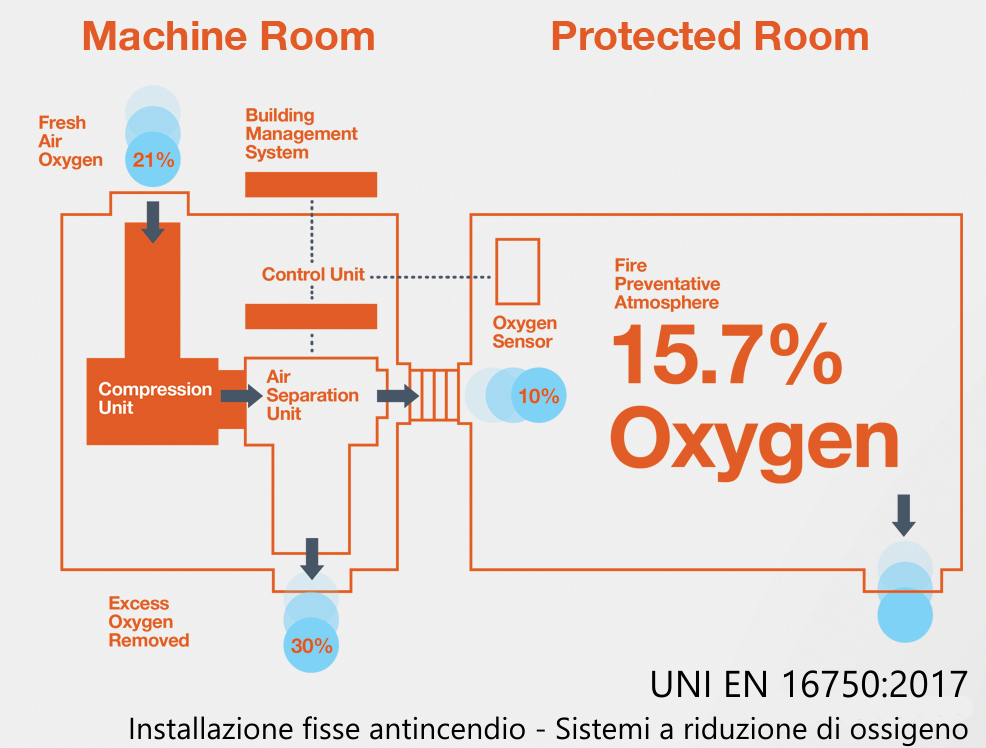 UNI EN 16750 UNI EN 16750