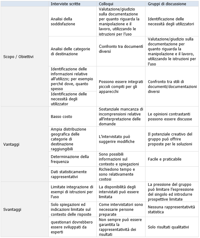 raccolta opinioni raccolta opinioni