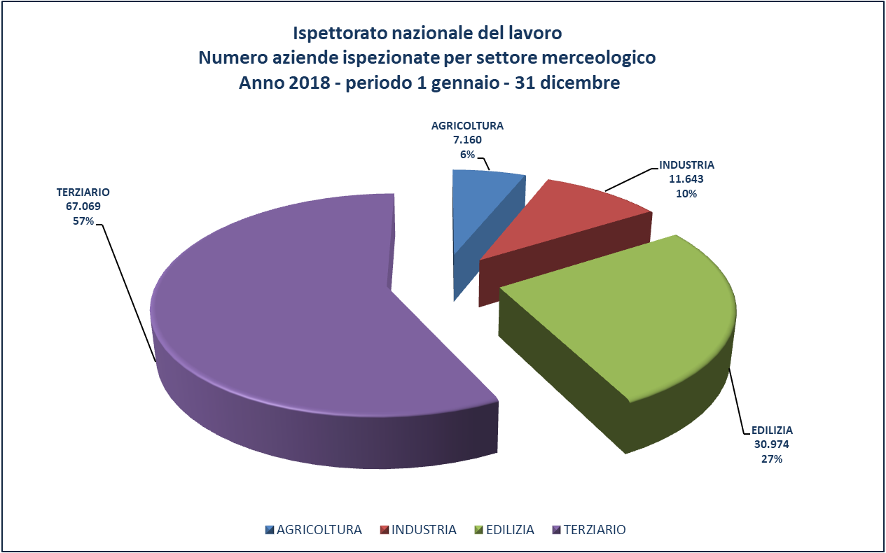 ripartizione ripartizione
