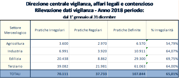 settore merceologico settore merceologico