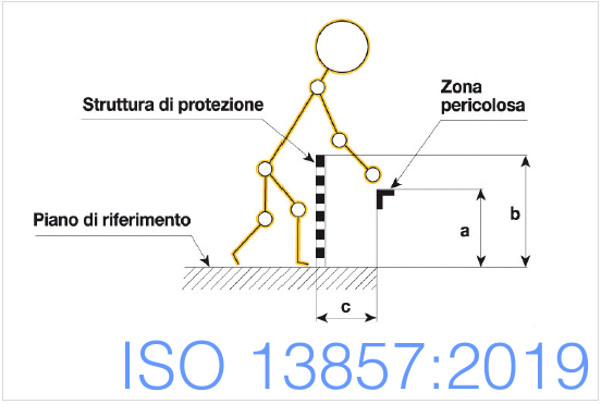 ISO 13857 2019 Published ISO 13857 2019 Published