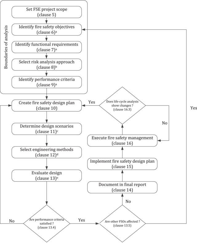 ISO TR 23932 2 2020 ISO TR 23932 2 2020