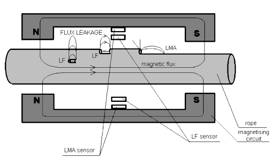 MRT scheme MRT scheme