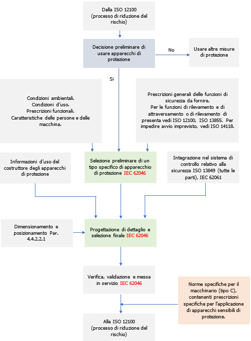 Figura 0 Diagramma Relazione tra la CEI EN IEC 620462021 e le altre norme Figura 0 Diagramma Relazione tra la CEI EN IEC 620462021 e le altre norme