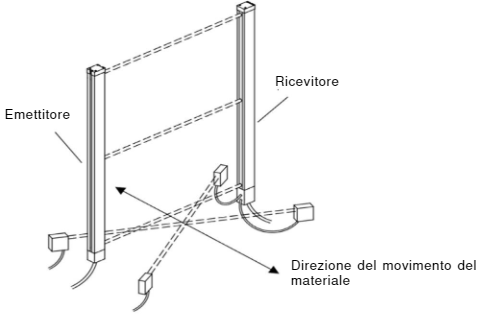 Figura 23 Configurazione a T con il controllo della tempistica Figura 23 Configurazione a T con il controllo della tempistica