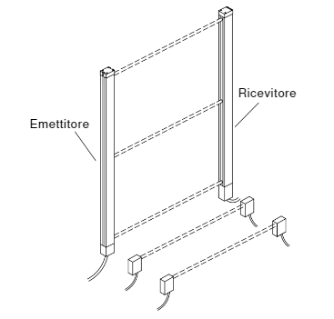 Figura 24 Configurazione a L con il controllo della tempistica Figura 24 Configurazione a L con il controllo della tempistica