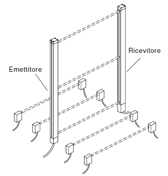 Figura 25 Fasci paralleli con il controllo della tempistica o della sequenza Figura 25 Fasci paralleli con il controllo della tempistica o della sequenza